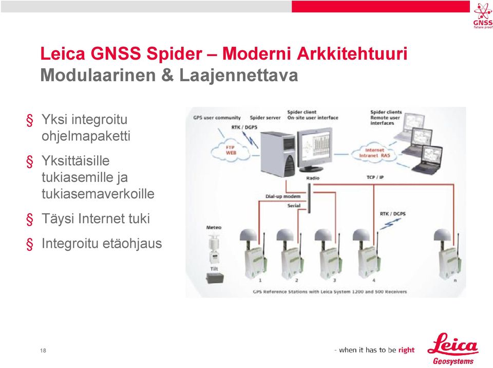 ohjelmapaketti Yksittäisille tukiasemille ja