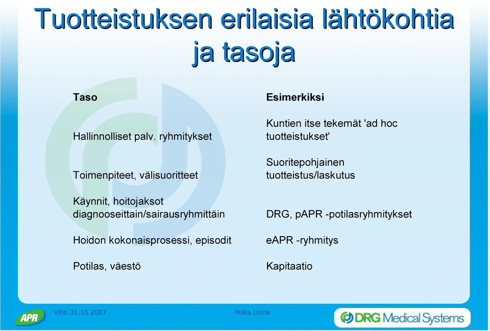 diagnooseittain/sairausryhmittäin Hoidon kokonaisprosessi, episodit Potilas, väestö