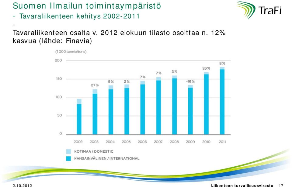 Tavaraliikenteen osalta v.