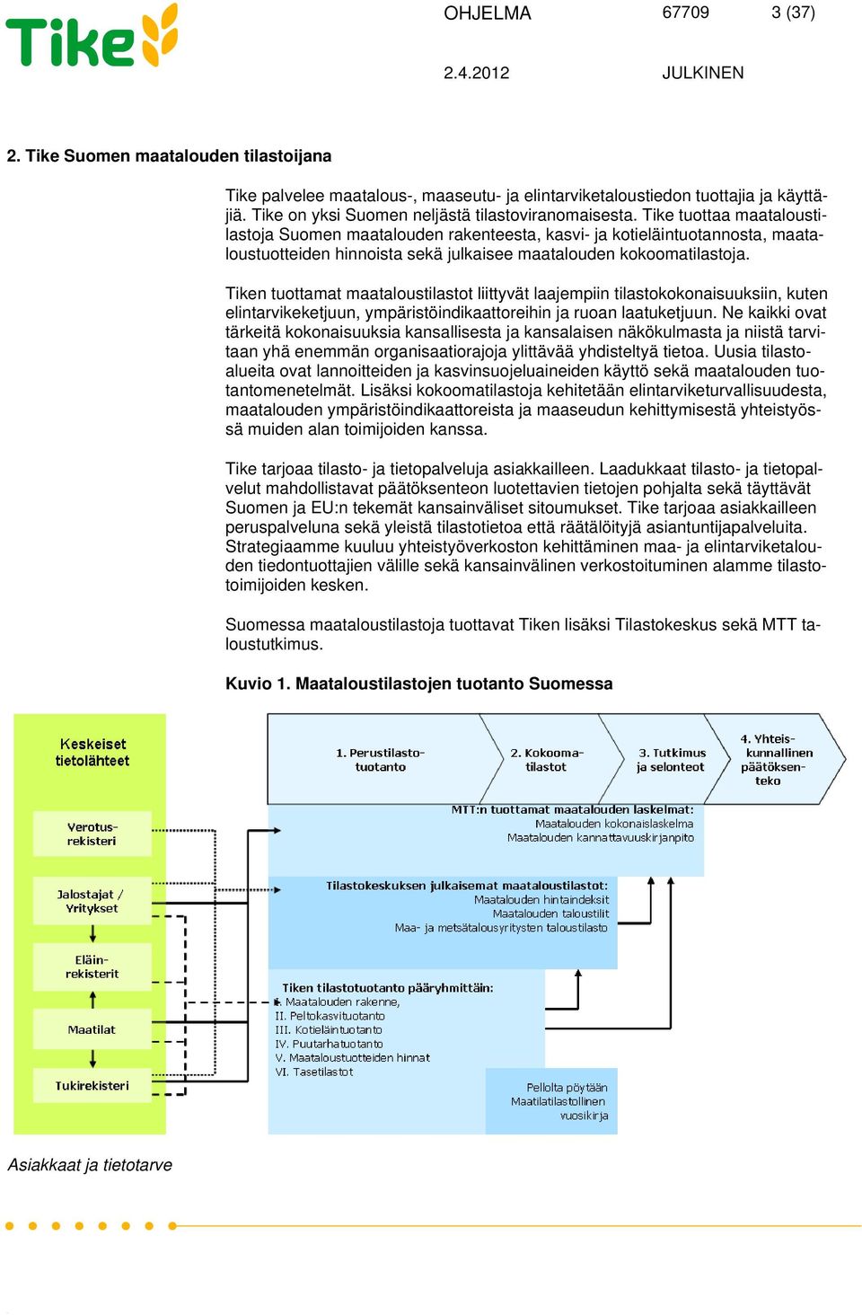 Tiken tuottamat maataloustilastot liittyvät laajempiin tilastokokonaisuuksiin, kuten elintarvikeketjuun, ympäristöindikaattoreihin ja ruoan laatuketjuun.