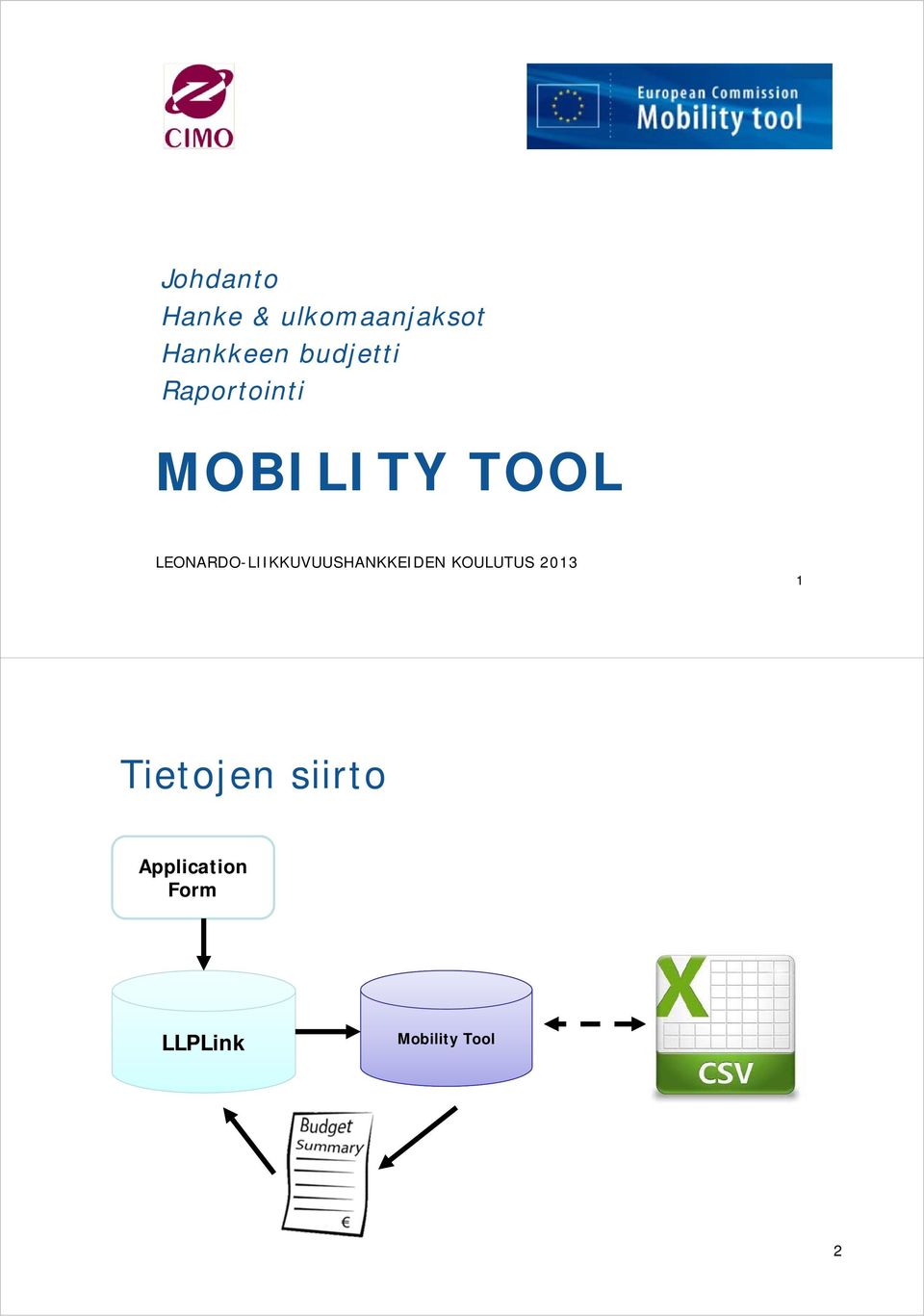 LEONARDO-LIIKKUVUUSHANKKEIDEN KOULUTUS 2013