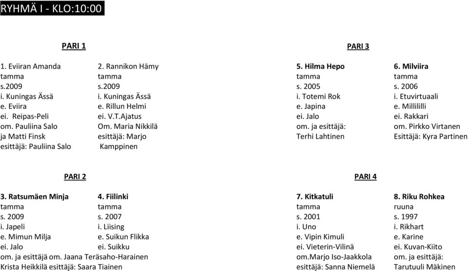 Rakkari : om. Pirkko Virtanen Terhi Lahtinen Esittäjä: Kyra Partinen PARI 2 3. Ratsumäen Minja 4. Fiilinki s. 2009 s. 2007 i. Japeli i. Liising e. Mimun Milja e. Suikun Flikka ei. Jalo ei. Suikku om.