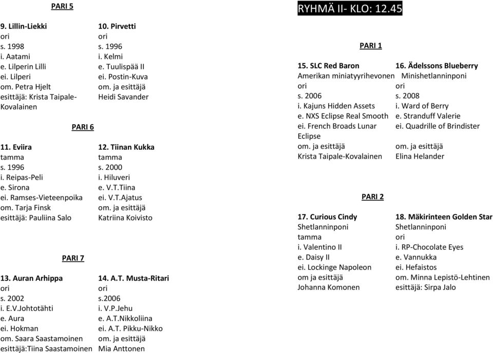 Tarja Finsk esittäjä: Pauliina Salo Katriina Koivisto PARI 7 13. Auran Arhippa 14. A.T. Musta-Ritari s. 2002 s.2006 i. E.V.Johtotähti i. V.P.Jehu e. Aura e. A.T.Nikkoliina ei. Hokman ei. A.T. Pikku-Nikko om.