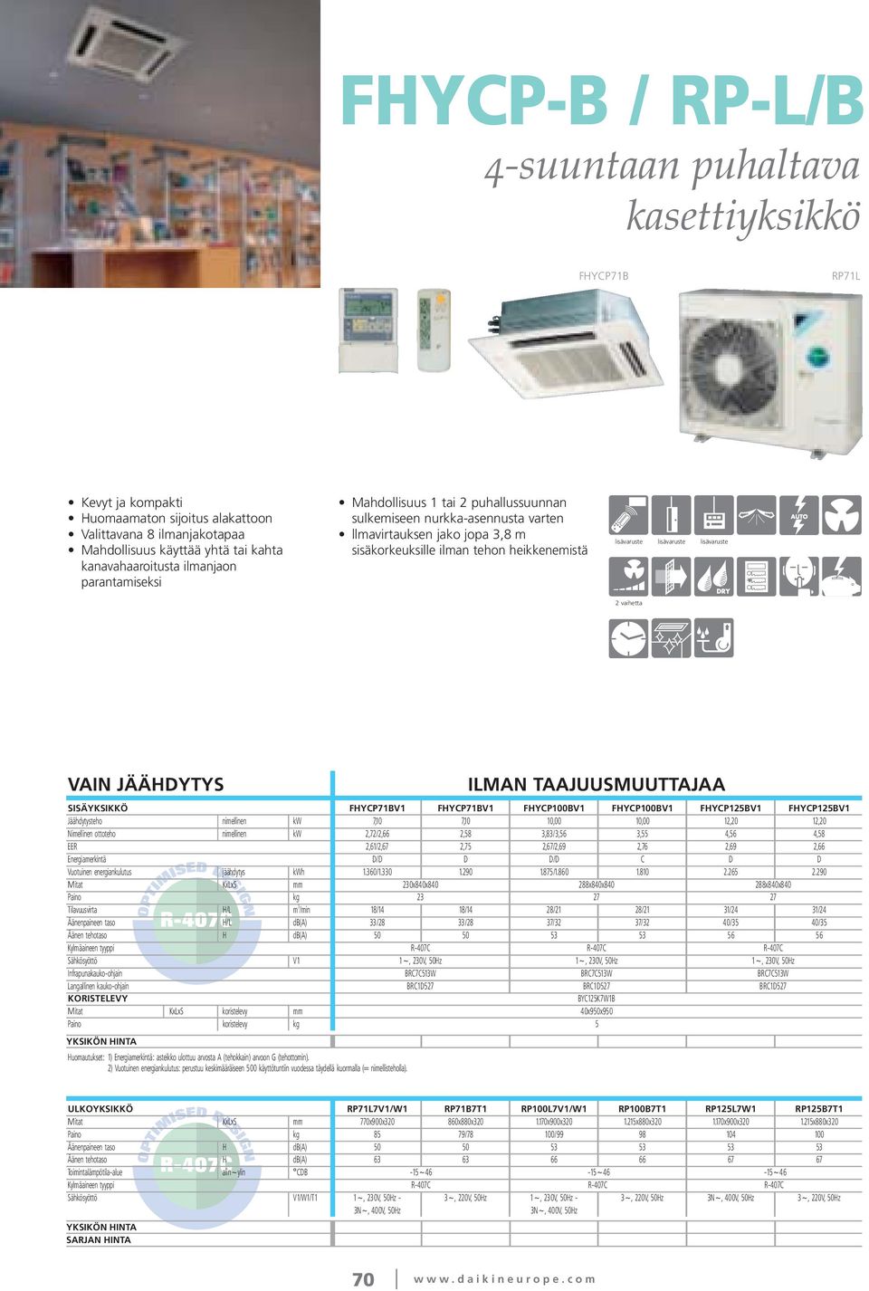 lisävaruste lisävaruste lisävaruste Jäähdytysteho nimellinen kw Nimellinen ottoteho nimellinen kw koristelevy ILMAN TAAJUUSMUUTTAJAA FHYCP71B FHYCP71B FHYCP100B FHYCP100B FHYCP125B FHYCP125B 7,10