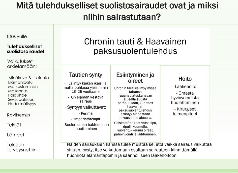 Ympäristötekijät - Suolen oman bakteeriston muuttuminen Esiintyminen ja oireet Chronin tauti esiintyy missä tahansa ruuansulatuskanavan alueella suusta peräaukkoon, kun taas haavainen