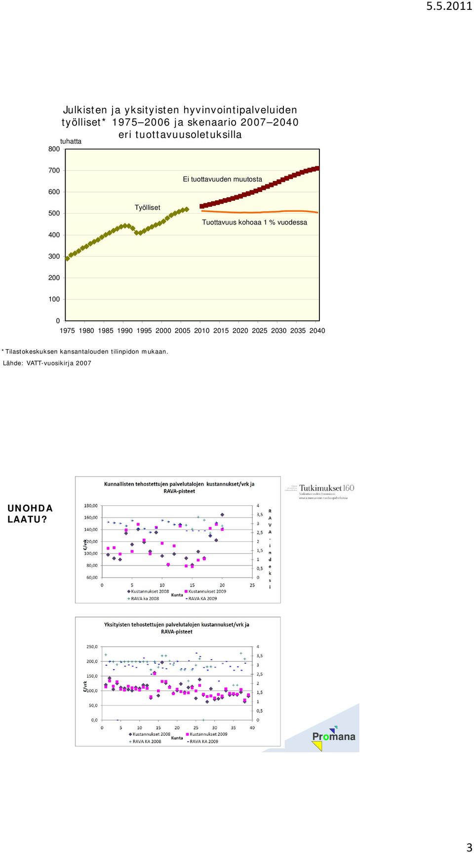 Tuottavuus kohoaa 1 % vuodessa 300 0 100 0 1975 1980 1985 1990 1995 00 05 10 15 5 30 35