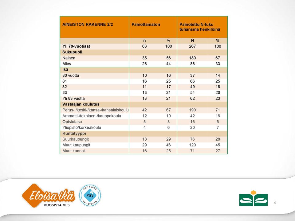 koulutus Perus- /keski-/kansa-/kansalaiskoulu 10 1 Ammatti-/tekninen-/kauppakoulu 1 1