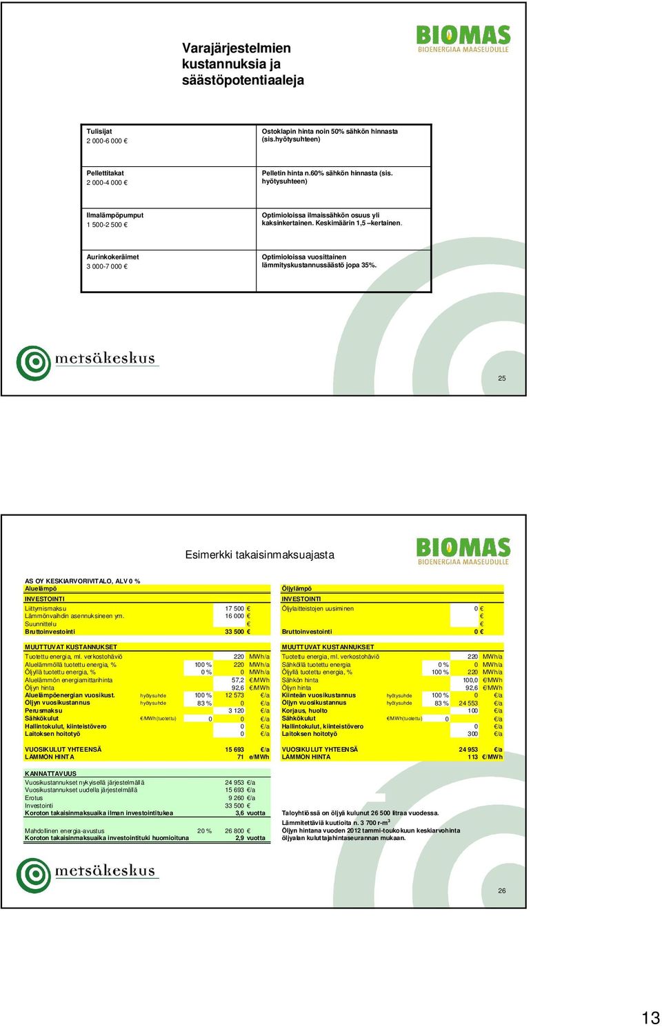 Aurinkokeräimet 3 000-7 000 Optimioloissa vuosittainen lämmityskustannussäästö jopa 35%.