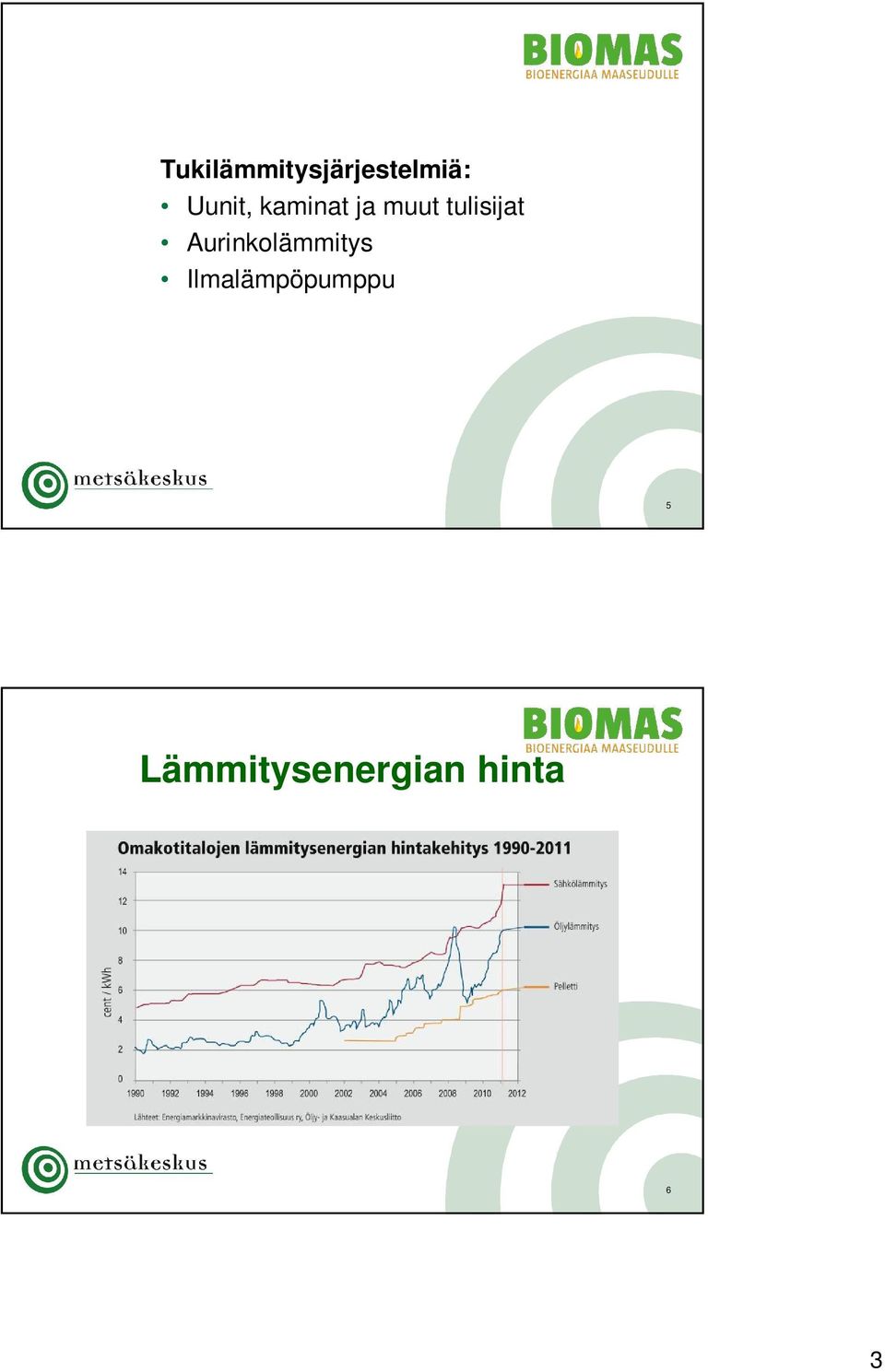 tulisijat Aurinkolämmitys