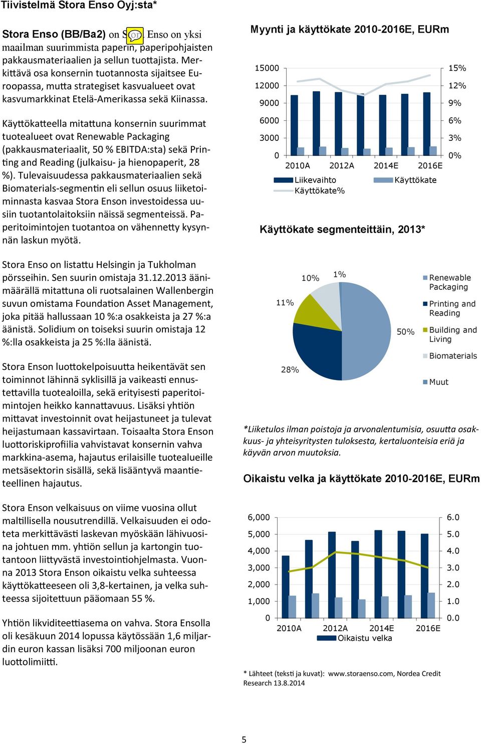 Myynti ja käyttökate 21-216E, EURm 15 15% 12 12% 9 9% Käyttökatteella mitattuna konsernin suurimmat tuotealueet ovat Renewable Packaging (pakkausmateriaalit, 5 % EBITDA:sta) sekä Printing and Reading