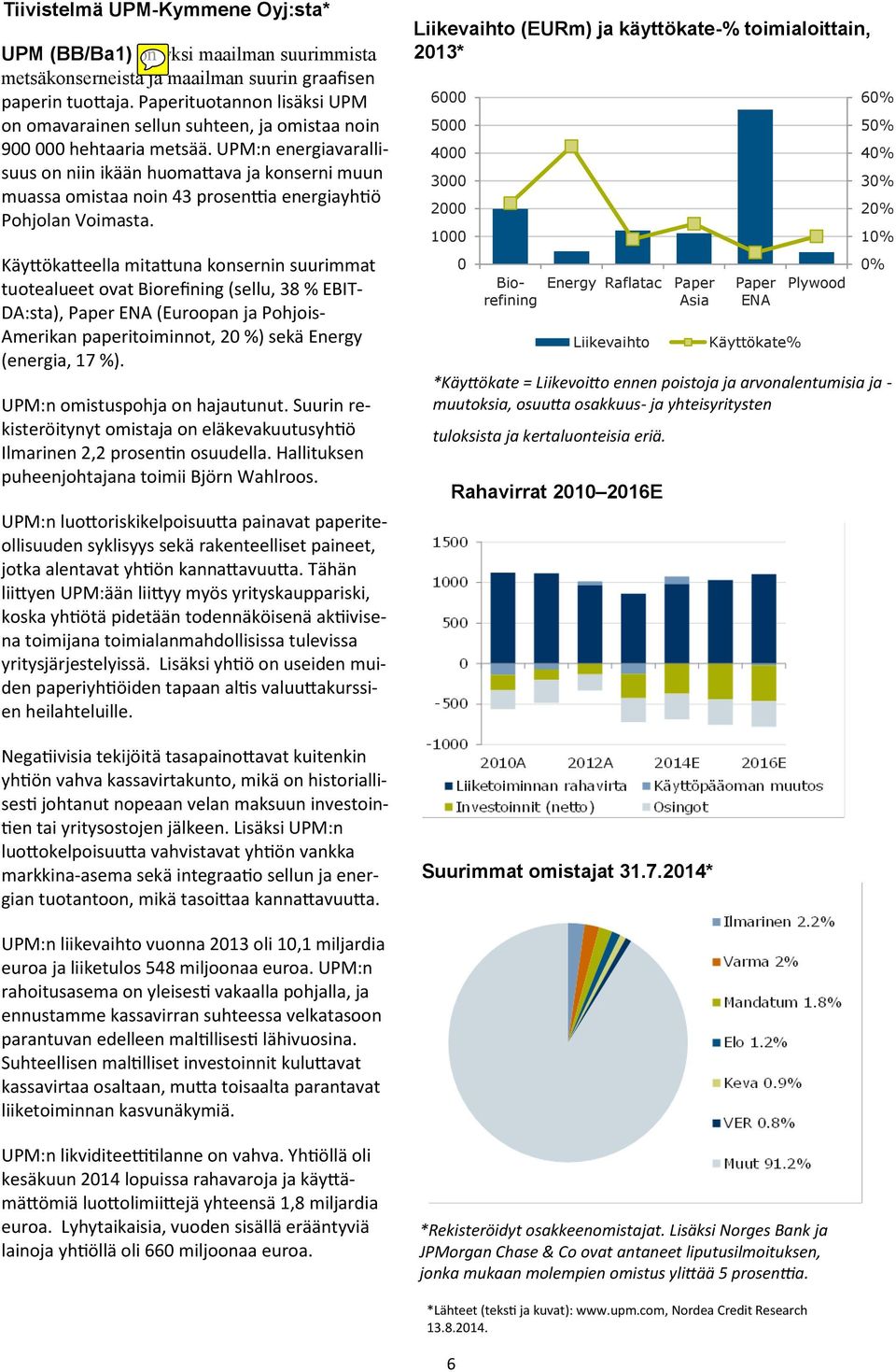 UPM:n energiavarallisuus on niin ikään huomattava ja konserni muun muassa omistaa noin 43 prosenttia energiayhtiö Pohjolan Voimasta.