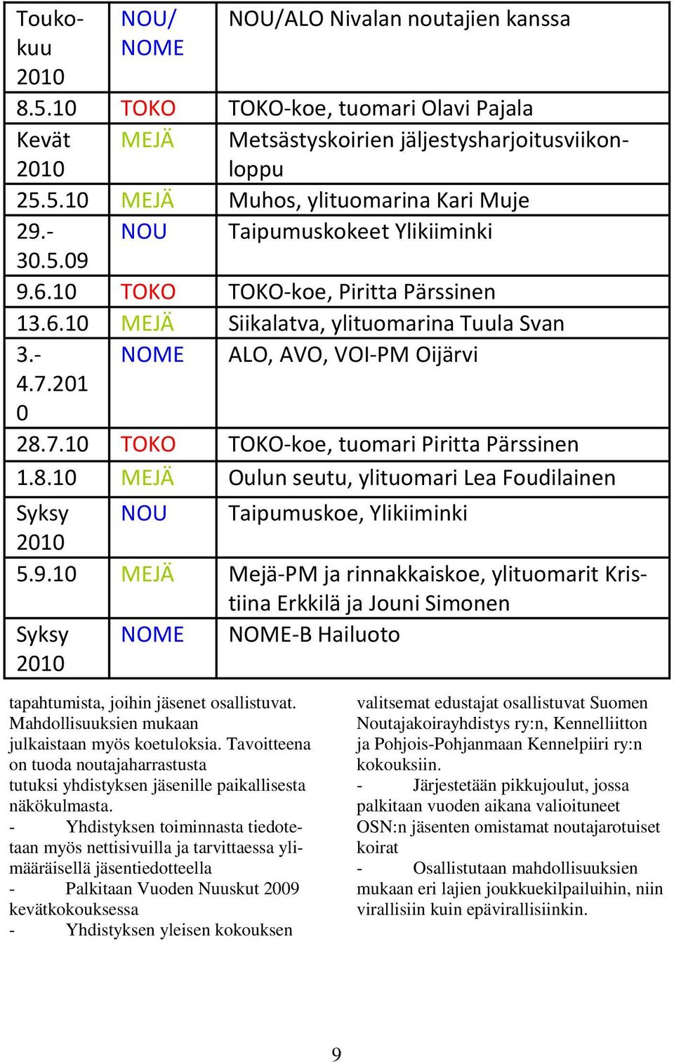201 0 28.7.10 TOKO TOKO-koe, tuomari Piritta Pärssinen 1.8.10 MEJÄ Oulun seutu, ylituomari Lea Foudilainen Syksy NOU Taipumuskoe, Ylikiiminki 2010 5.9.