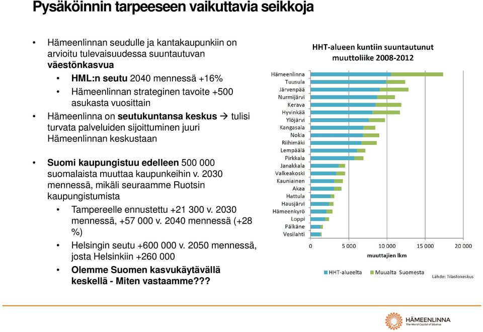 keskustaan Suomi kaupungistuu edelleen 500 000 suomalaista muuttaa kaupunkeihin v.