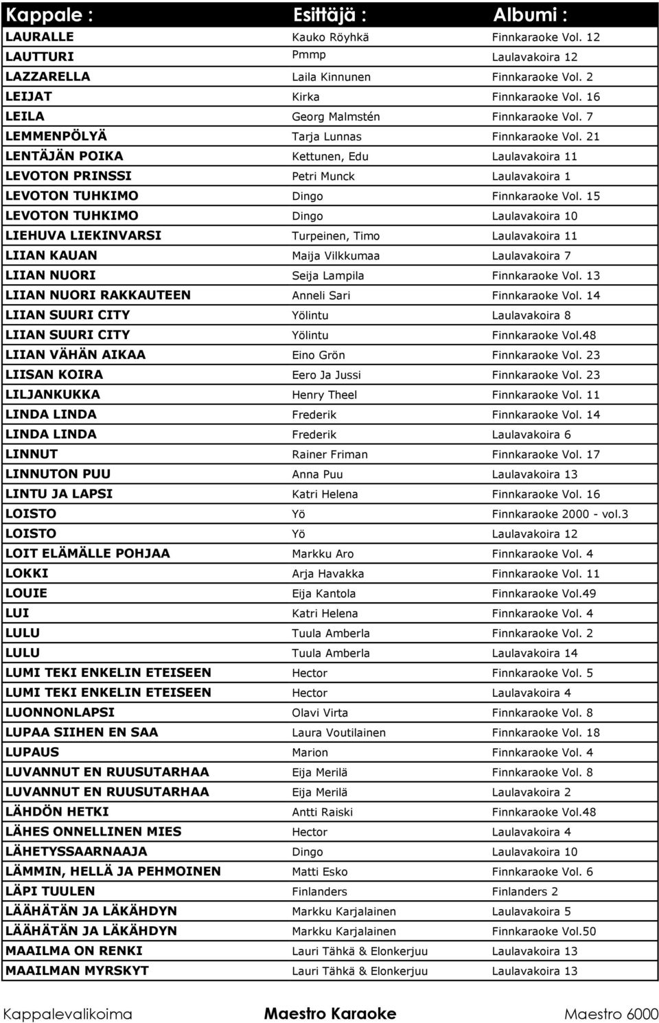 15 LEVOTON TUHKIMO Dingo Laulavakoira 10 LIEHUVA LIEKINVARSI Turpeinen, Timo Laulavakoira 11 LIIAN KAUAN Maija Vilkkumaa Laulavakoira 7 LIIAN NUORI Seija Lampila Finnkaraoke Vol.