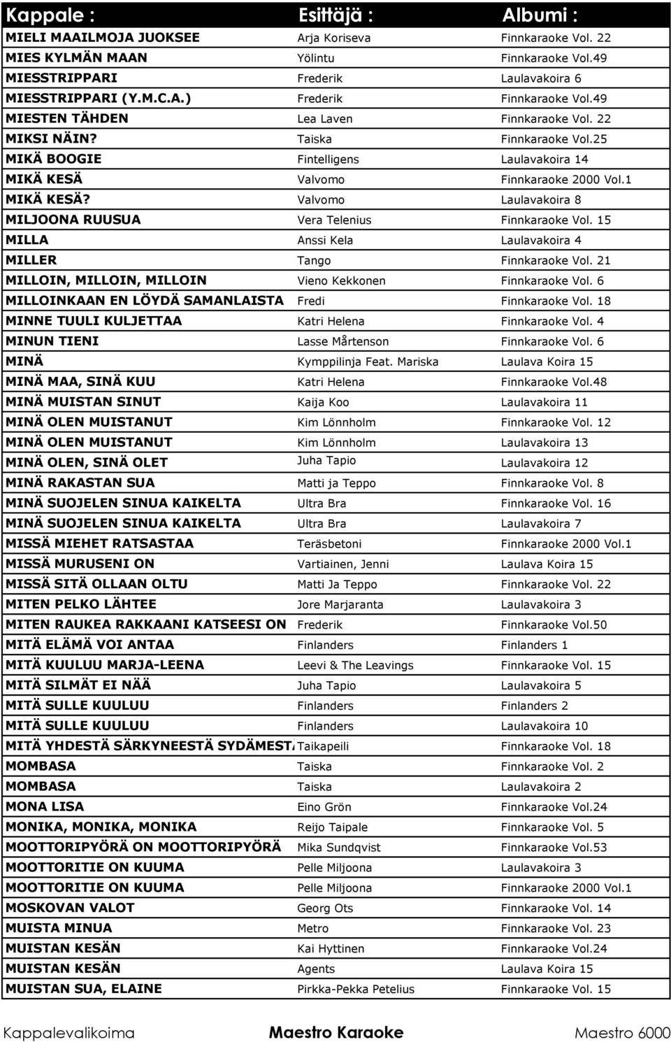 Valvomo Laulavakoira 8 MILJOONA RUUSUA Vera Telenius Finnkaraoke Vol. 15 MILLA Anssi Kela Laulavakoira 4 MILLER Tango Finnkaraoke Vol. 21 MILLOIN, MILLOIN, MILLOIN Vieno Kekkonen Finnkaraoke Vol.