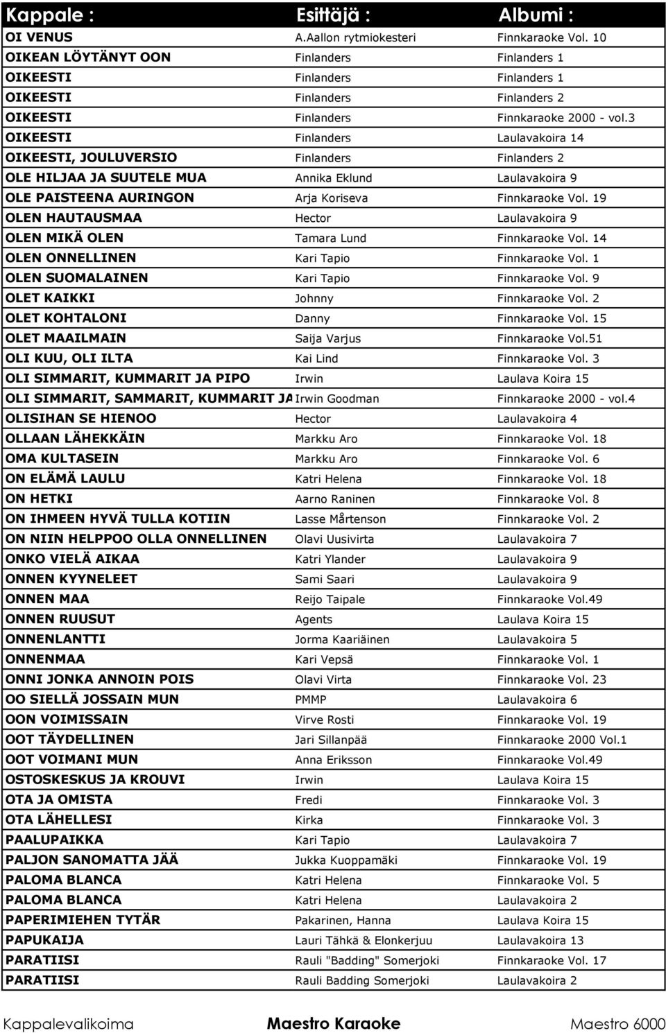 3 OIKEESTI Finlanders Laulavakoira 14 OIKEESTI, JOULUVERSIO Finlanders Finlanders 2 OLE HILJAA JA SUUTELE MUA Annika Eklund Laulavakoira 9 OLE PAISTEENA AURINGON Arja Koriseva Finnkaraoke Vol.