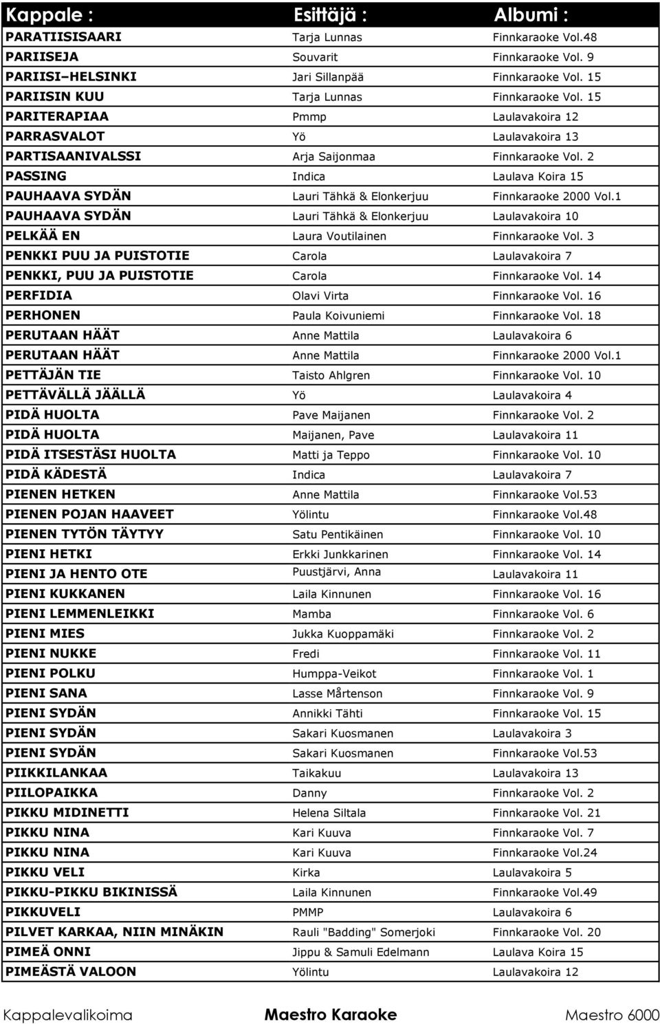 2 PASSING Indica Laulava Koira 15 PAUHAAVA SYDÄN Lauri Tähkä & Elonkerjuu Finnkaraoke 2000 Vol.1 PAUHAAVA SYDÄN Lauri Tähkä & Elonkerjuu Laulavakoira 10 PELKÄÄ EN Laura Voutilainen Finnkaraoke Vol.
