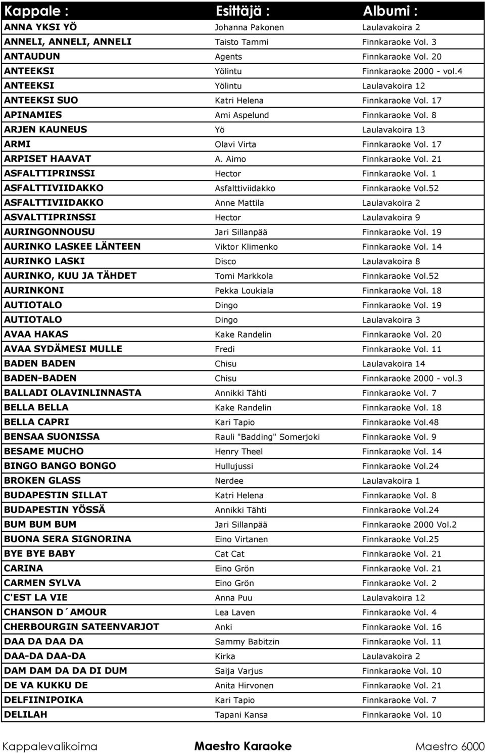 17 ARPISET HAAVAT A. Aimo Finnkaraoke Vol. 21 ASFALTTIPRINSSI Hector Finnkaraoke Vol. 1 ASFALTTIVIIDAKKO Asfalttiviidakko Finnkaraoke Vol.