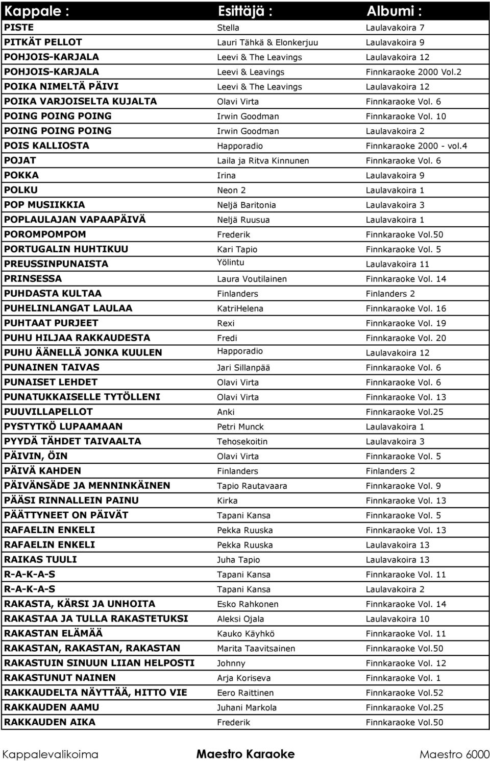 10 POING POING POING Irwin Goodman Laulavakoira 2 POIS KALLIOSTA Happoradio Finnkaraoke 2000 - vol.4 POJAT Laila ja Ritva Kinnunen Finnkaraoke Vol.