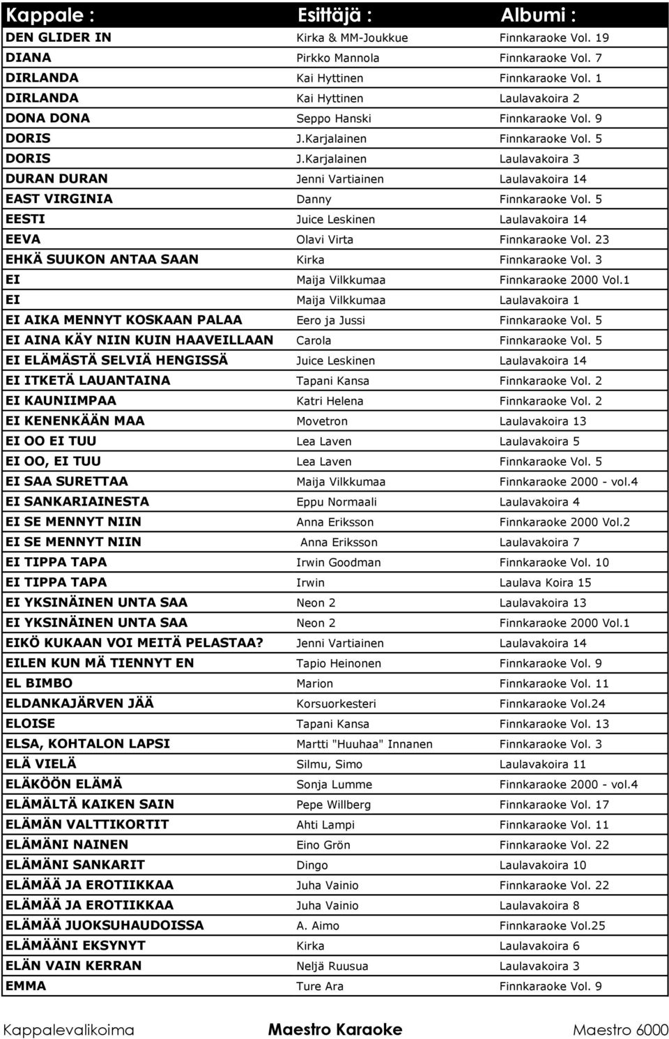 Karjalainen Laulavakoira 3 DURAN DURAN Jenni Vartiainen Laulavakoira 14 EAST VIRGINIA Danny Finnkaraoke Vol. 5 EESTI Juice Leskinen Laulavakoira 14 EEVA Olavi Virta Finnkaraoke Vol.