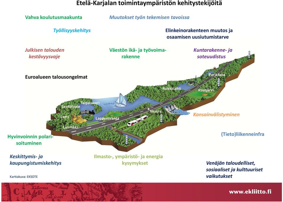 rakenne soteuudistus Euroalueen talousongelmat Kansainvälistyminen Hyvinvoinnin polarisoituminen (Tieto)liikenneinfra Keskittymis ja