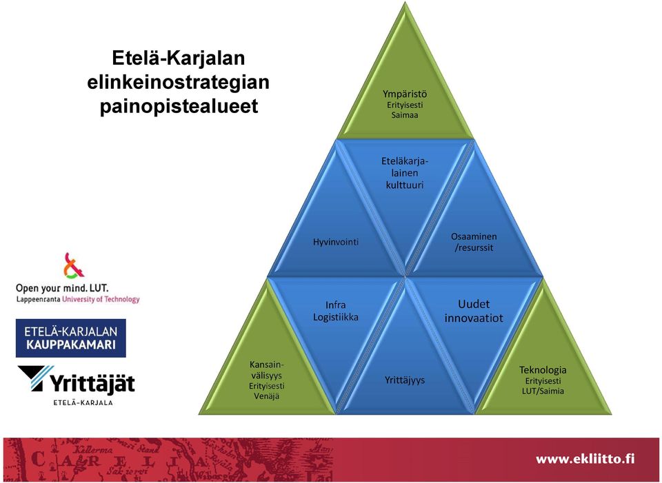 Osaaminen /resurssit Infra Logistiikka Uudet innovaatiot