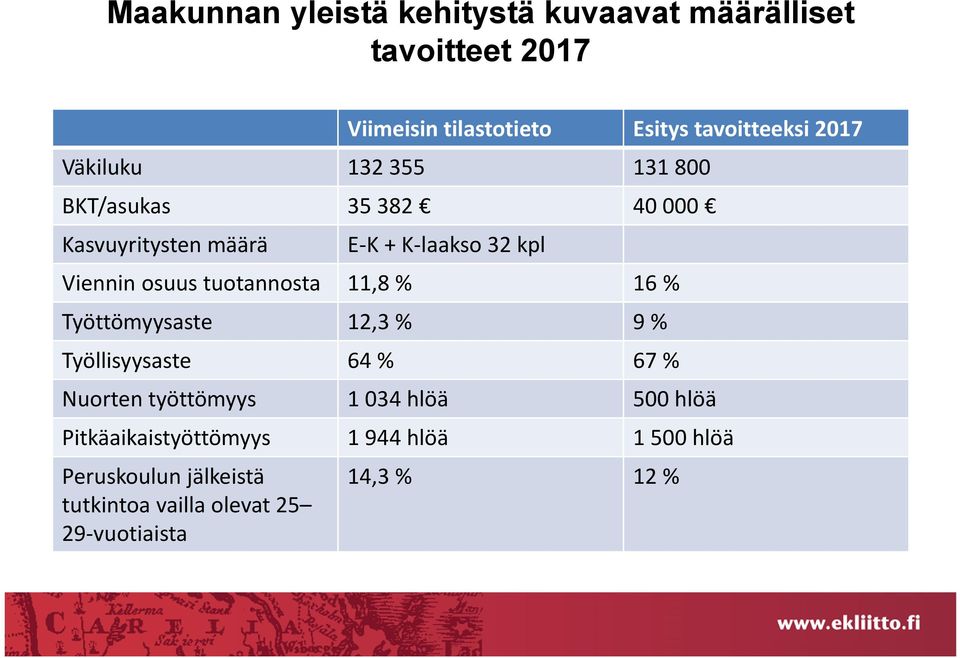 tuotannosta 11,8 % 16% Työttömyysaste 12,3 % 9 % Työllisyysaste 64 % 67 % Nuorten työttömyys 1 034 hlöä 500 hlöä