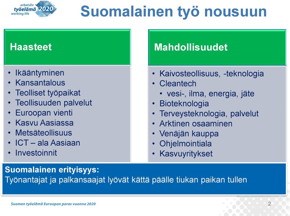 Cleantech vesi-, ilma, energia, jäte Bioteknologia Terveysteknologia, palvelut Arktinen osaaminen Venäjän kauppa