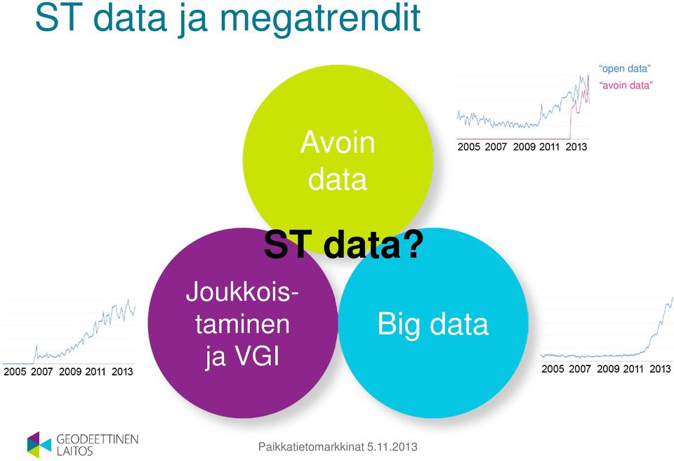 Joukkoistaminen ja VGI