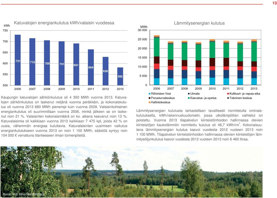 Katuvalojen sähkönkulutus on laskenut neljänä vuonna peräkkäin, ja kokonaiskulutus oli vuonna 2013 680 MWh pienempi kuin vuonna 2009.