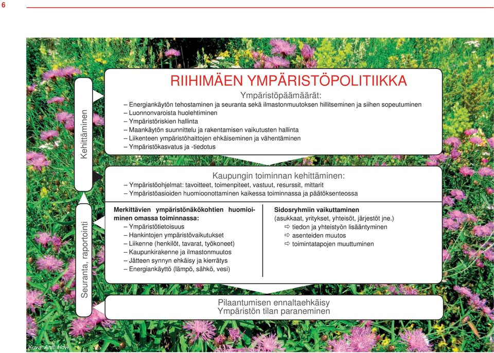 kehittäminen: Ympäristöohjelmat: tavoitteet, toimenpiteet, vastuut, resurssit, mittarit Ympäristöasioiden huomioonottaminen kaikessa toiminnassa ja päätöksenteossa Seuranta, raportointi Merkittävien