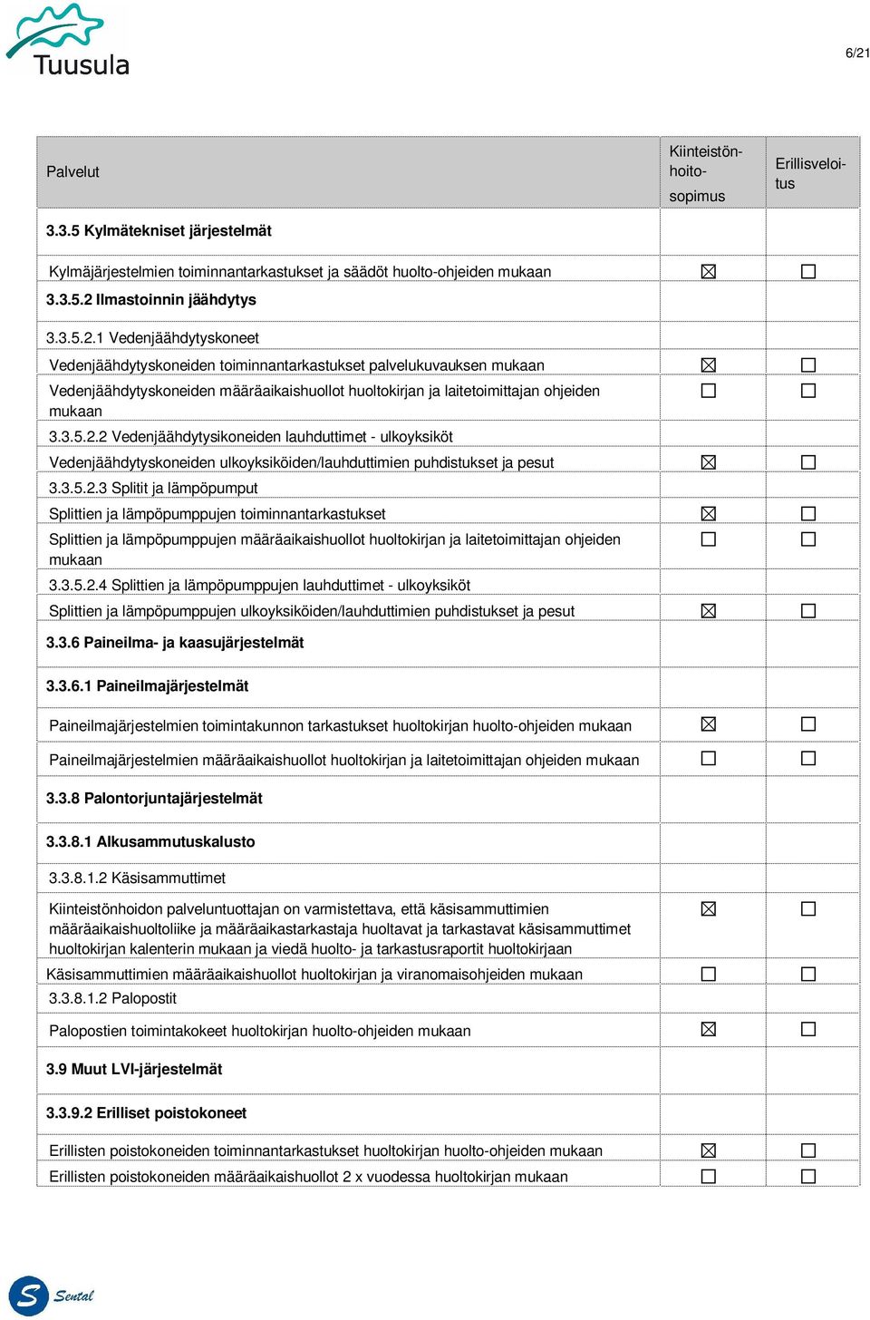 3.5.2.4 Splittien ja lämpöpumppujen lauhduttimet - ulkoyksiköt Splittien ja lämpöpumppujen ulkoyksiköiden/lauhduttimien puhdistukset ja pesut 3.3.6 