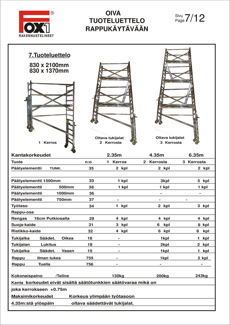 35 2 kpl 2 kpl 2 kpl Päätyelementti 1500mm 33 1 kpl 3kpl 5 kpl Päätyelementti 500mm 38 1 kpl 1 kpl 1 kpl Päätyelementti 1000mm 36 - - Päätyelementti 750mm 37 - - - Työtaso 34 1 kpl 2 kpl 3 kpl