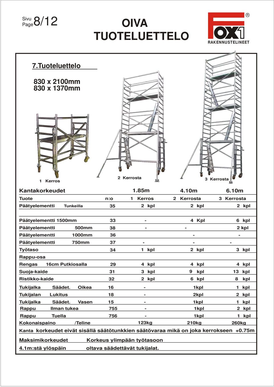 Päätyelementti 750mm 37 - - - Työtaso 34 1 kpl 2 kpl 3 kpl appu-osa engas 16cm Putkiosalla 29 4 kpl 4 kpl 4 kpl Suoja-kaide 31 3 kpl 9 kpl 13 kpl istikko-kaide 32 2 kpl 6 kpl 8 kpl Tukijalka Säädet.