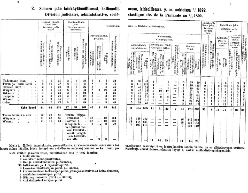 y n l Trl S ^ y, n* *; X 0 f) cc T>! s g"- B 0 0 «Hallnnollnen jako. Dvson admnstratve. \aupu Vl nk les. ag l'f ta. g.'' lsrne s des g" S p rä. s-o [lcers.!! ; 0 ö Turun hppakunnassa.. Porvoon h.