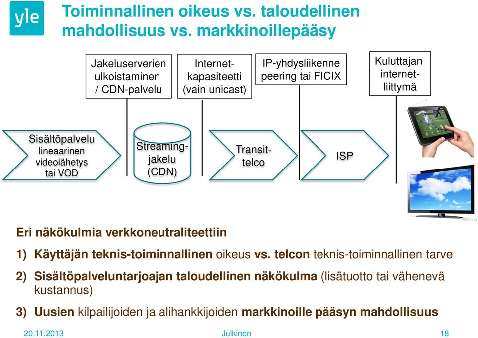 internetliittymä Sisältöpalvelu lineaarinen videolähetys tai VOD Streamingjakelu (CDN) Transittelco ISP Eri näkökulmia verkkoneutraliteettiin 1)