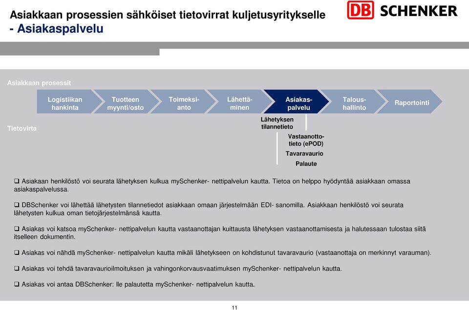 Asiakkaan henkilöstö voi seurata lähetysten kulkua oman tietojärjestelmänsä kautta.