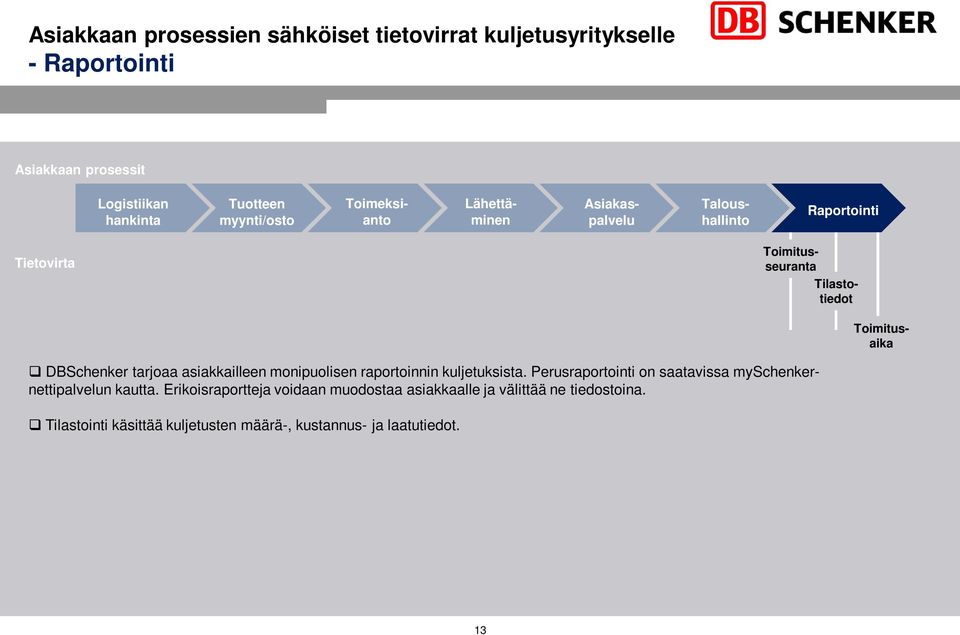 Perusraportointi on saatavissa myschenkernettipalvelun kautta.