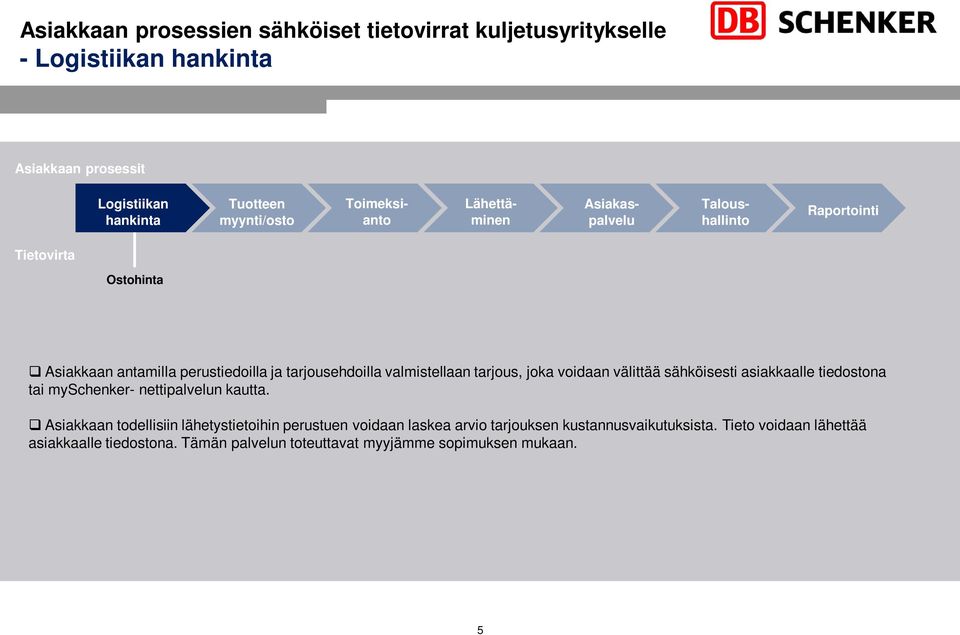 Asiakkaan todellisiin lähetystietoihin perustuen voidaan laskea arvio tarjouksen