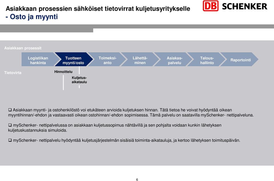 Tämä palvelu on saatavilla myschenker- nettipalveluna.