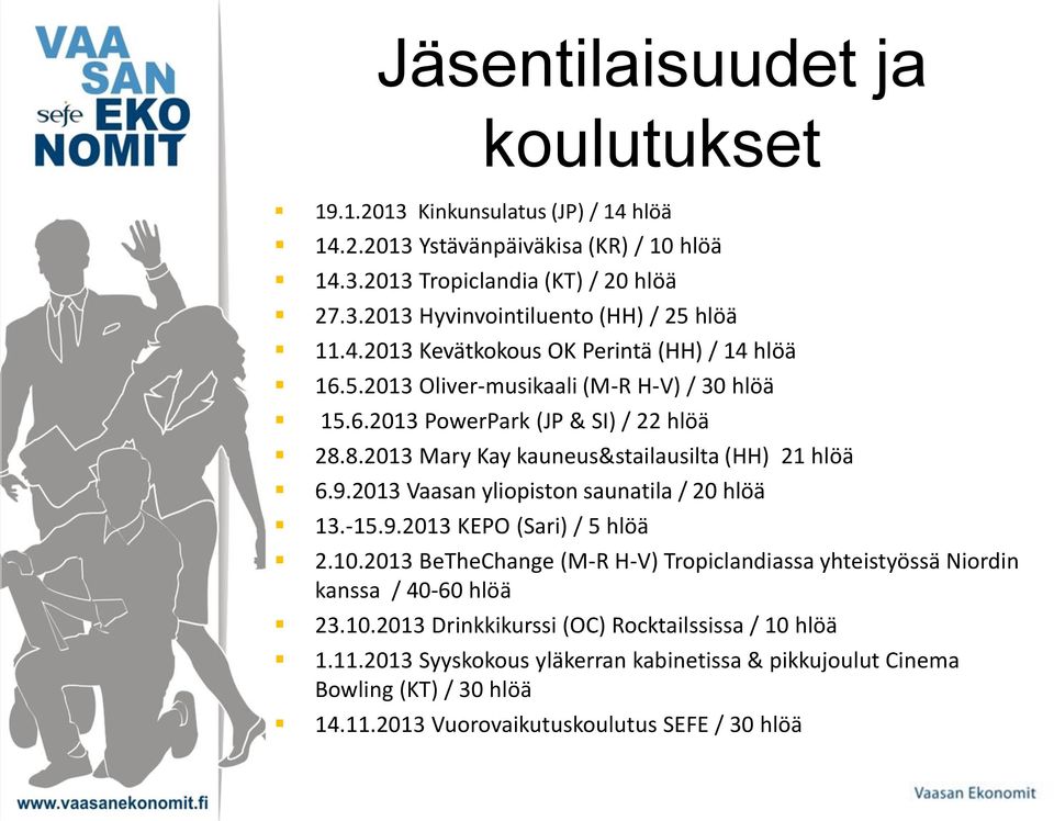 9.2013 Vaasan yliopiston saunatila / 20 hlöä 13.-15.9.2013 KEPO (Sari) / 5 hlöä 2.10.2013 BeTheChange (M-R H-V) Tropiclandiassa yhteistyössä Niordin kanssa / 40-60 hlöä 23.10.2013 Drinkkikurssi (OC) Rocktailssissa / 10 hlöä 1.