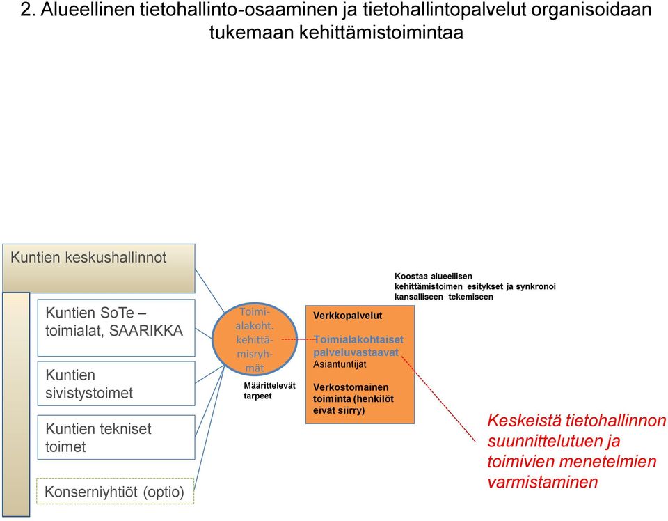 Toimialakoht.