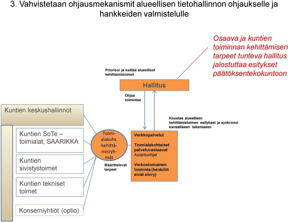 toimintaa Kuntien keskushallinnot Kuntien SoTe toimialat, SAARIKKA Kuntien sivistystoimet Kuntien tekniset toimet Toimialakoht.