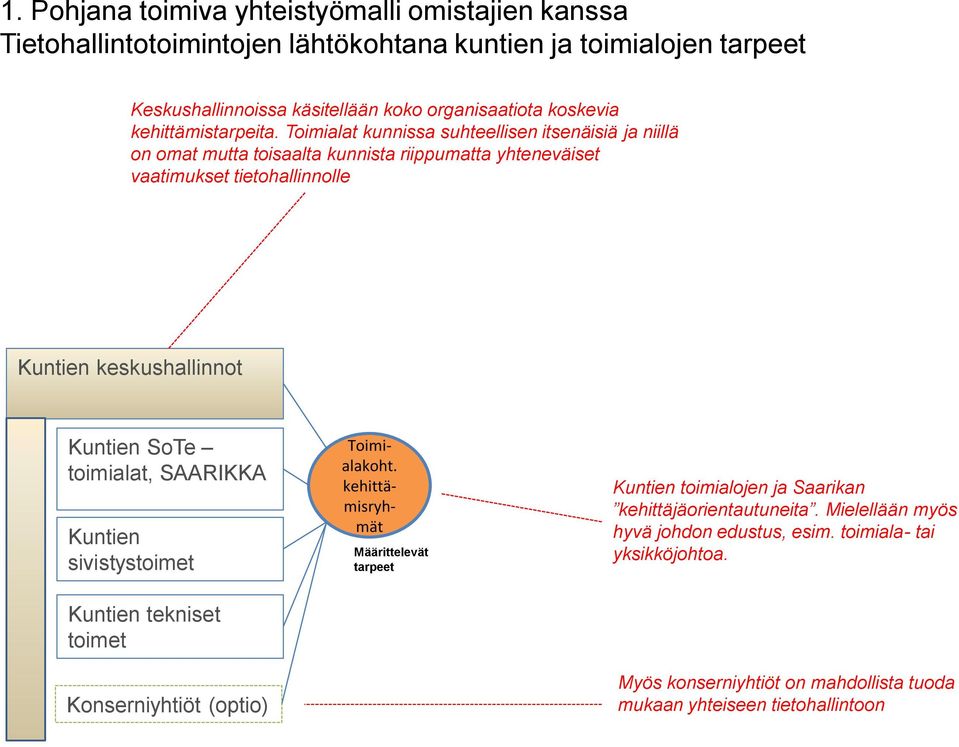 Toimialat kunnissa suhteellisen itsenäisiä ja niillä on omat mutta toisaalta kunnista riippumatta yhteneväiset vaatimukset tietohallinnolle Kuntien keskushallinnot Kuntien SoTe