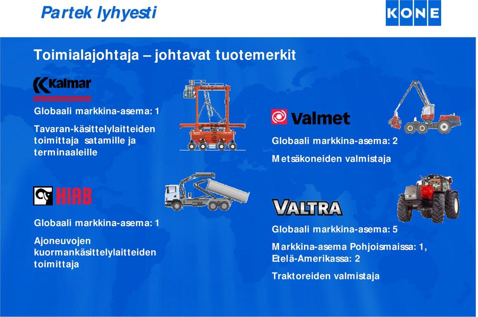 Ajoneuvojen kuormankäsittelylaitteiden toimittaja Globaali markkina-asema: 2 Metsäkoneiden