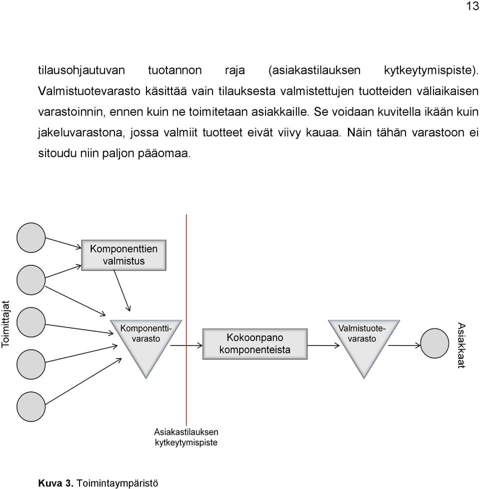 varastoinnin, ennen kuin ne toimitetaan asiakkaille.
