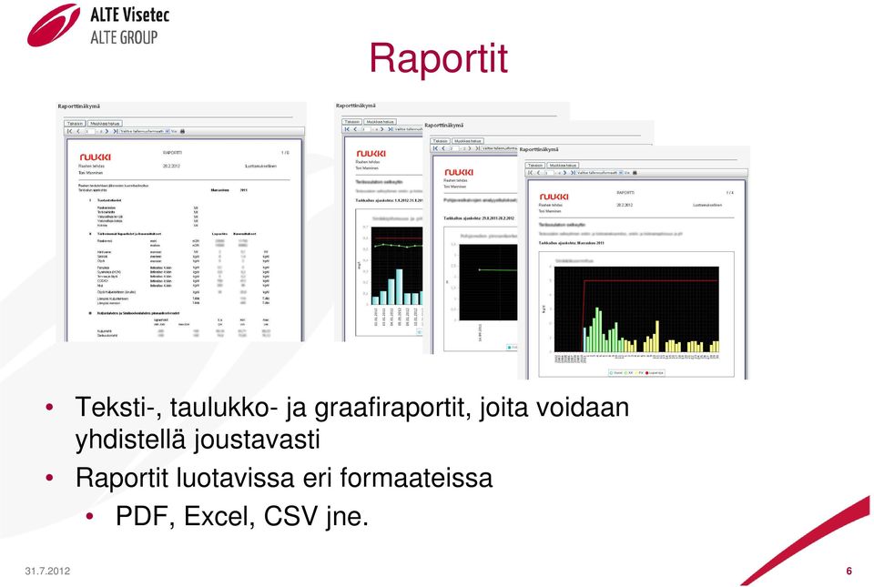 yhdistellä joustavasti Raportit