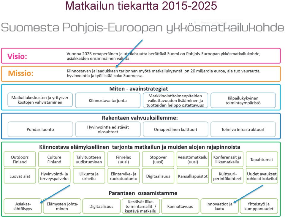 2015-2025 12.