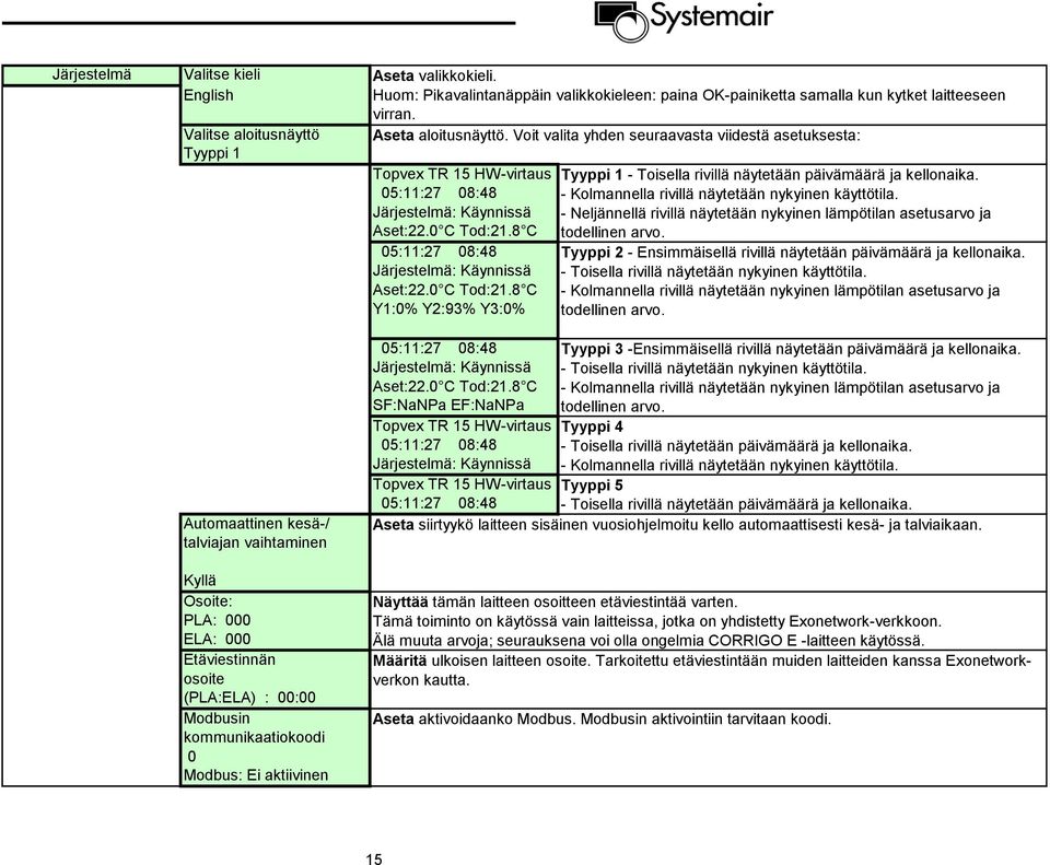 Voit valita yhden seuraavasta viidestä asetuksesta: Topvex TR 15 HW-virtaus 05:11:27 08:48 Järjestelmä: Käynnissä Aset:22.0 C Tod:21.