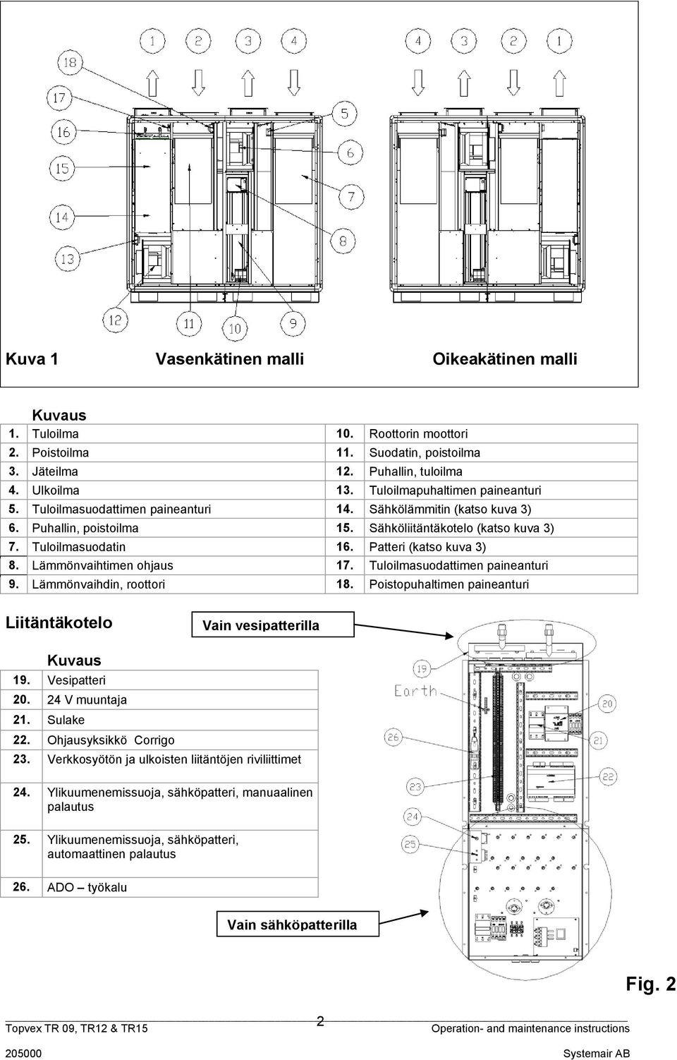 Patteri (katso kuva 3) 8. Lämmönvaihtimen ohjaus 17. Tuloilmasuodattimen paineanturi 9. Lämmönvaihdin, roottori 18. Poistopuhaltimen paineanturi Liitäntäkotelo Vain vesipatterilla Kuvaus 19.